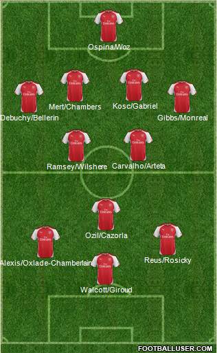 Arsenal Formation 2015