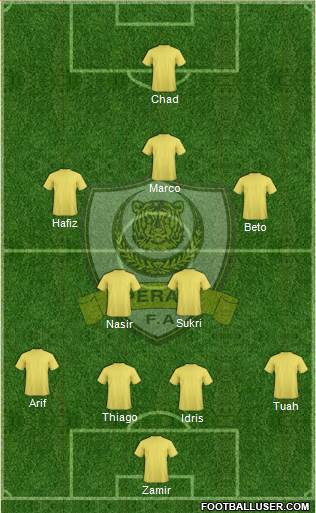 Perak Formation 2015