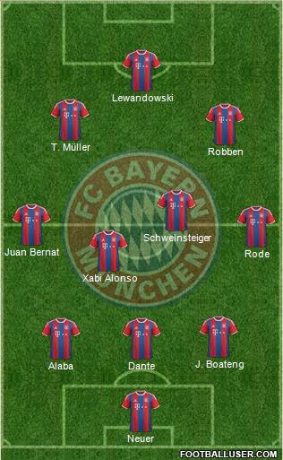 FC Bayern München Formation 2015