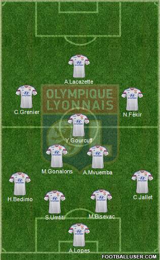 Olympique Lyonnais Formation 2015