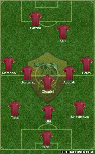 AS Roma Formation 2015