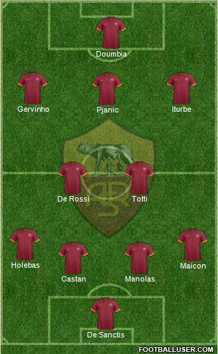 AS Roma Formation 2015
