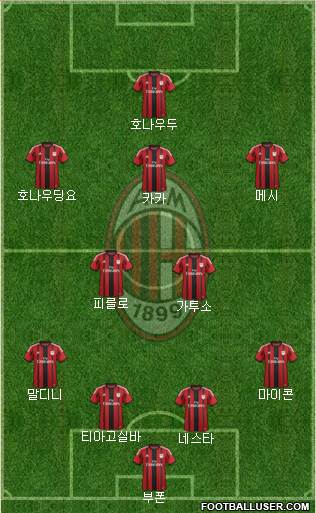 A.C. Milan Formation 2015