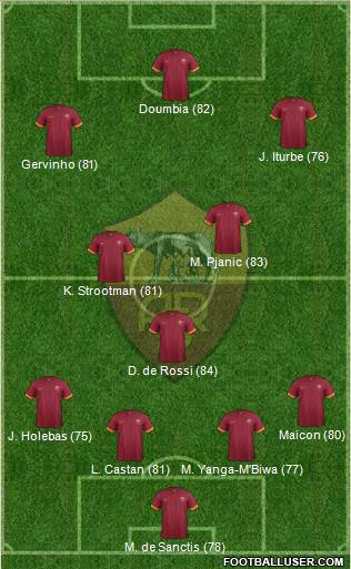 AS Roma Formation 2015