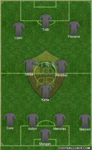 AS Roma Formation 2015