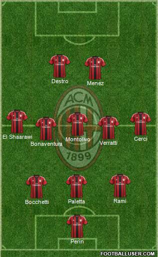 A.C. Milan Formation 2015