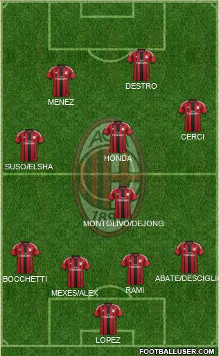 A.C. Milan Formation 2015
