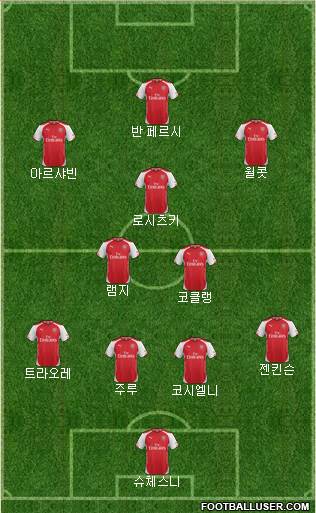 Arsenal Formation 2015