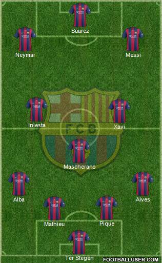 F.C. Barcelona Formation 2015