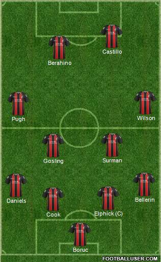 AFC Bournemouth Formation 2015