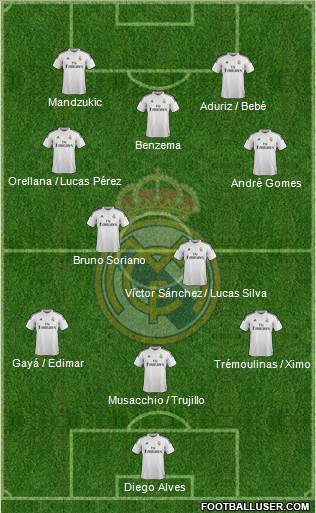 Real Madrid C.F. Formation 2015