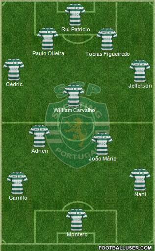 Sporting Clube de Portugal - SAD Formation 2015