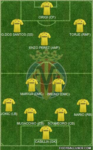 Villarreal C.F., S.A.D. Formation 2015