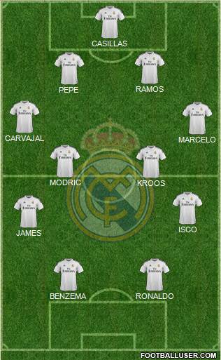 Real Madrid C.F. Formation 2015