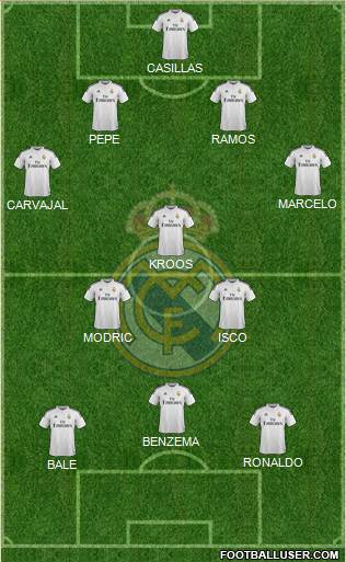 Real Madrid C.F. Formation 2015