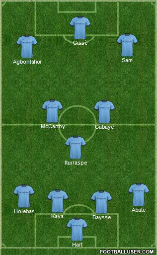 Manchester City Formation 2015