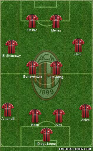 A.C. Milan Formation 2015