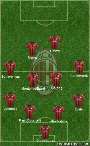 A.C. Milan Formation 2015