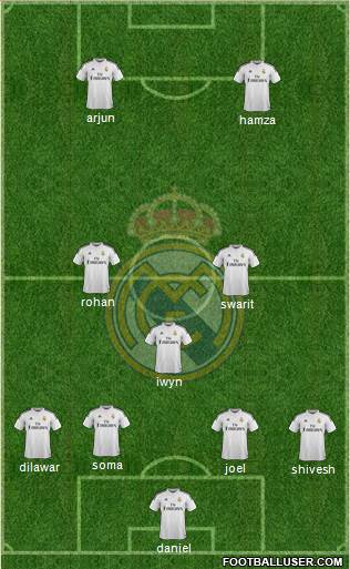 Real Madrid C.F. Formation 2015