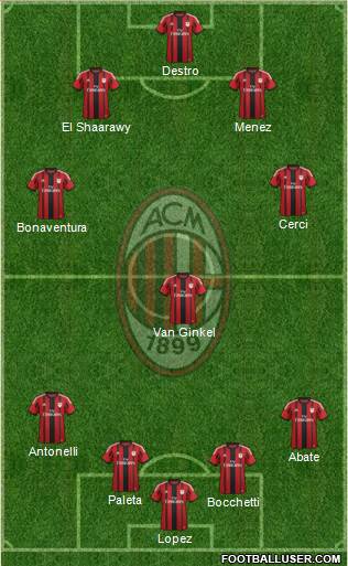 A.C. Milan Formation 2015