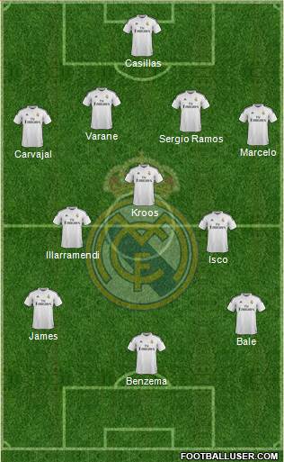 Real Madrid C.F. Formation 2015