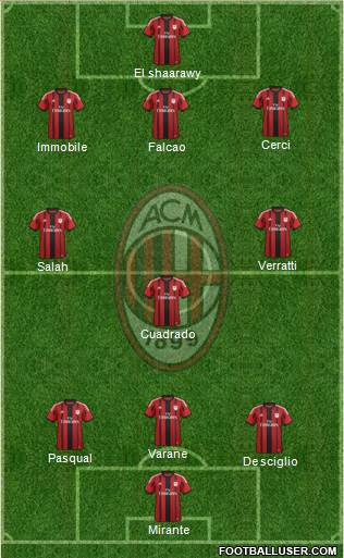 A.C. Milan Formation 2015