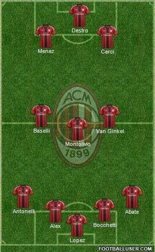 A.C. Milan Formation 2015