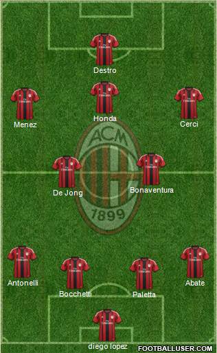A.C. Milan Formation 2015