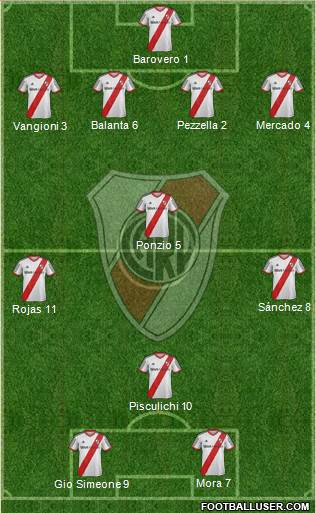 River Plate Formation 2015
