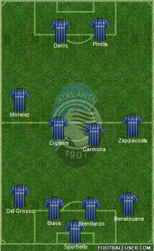Atalanta Formation 2015