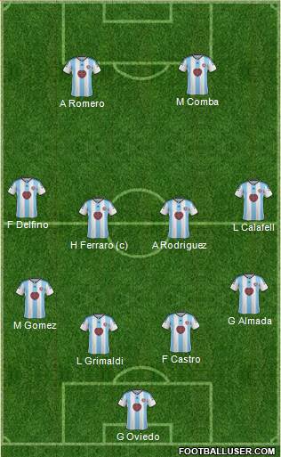 Heart Of Midlothian Formation 2015