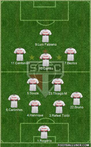 São Paulo FC Formation 2015