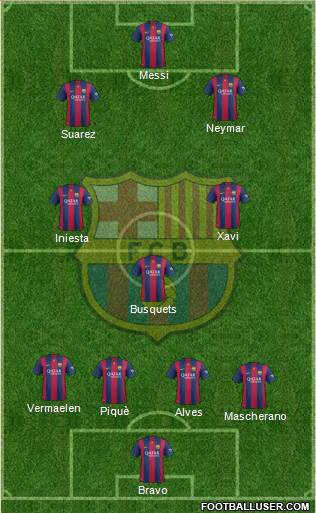 F.C. Barcelona Formation 2015