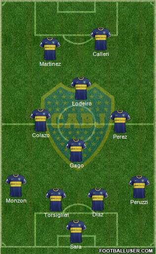 Boca Juniors Formation 2015