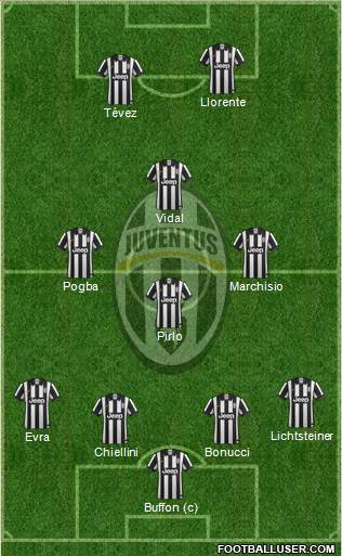 Juventus Formation 2015