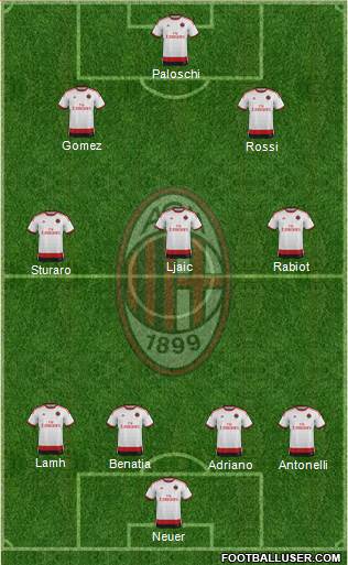 A.C. Milan Formation 2015