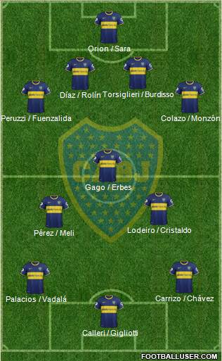 Boca Juniors Formation 2015