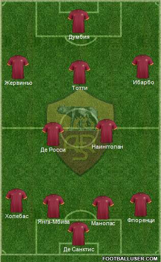AS Roma Formation 2015