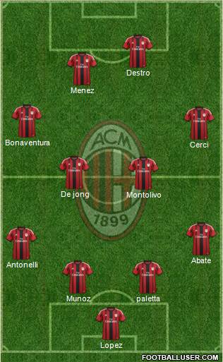 A.C. Milan Formation 2015