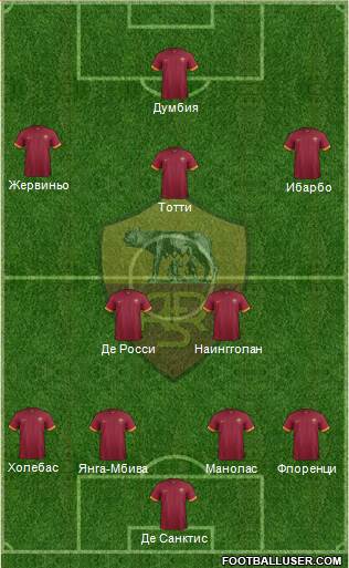 AS Roma Formation 2015
