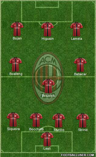 A.C. Milan Formation 2015