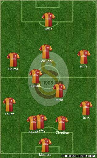 Galatasaray SK Formation 2015