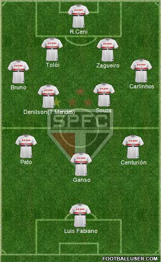 São Paulo FC Formation 2015