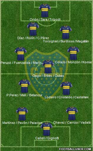 Boca Juniors Formation 2015