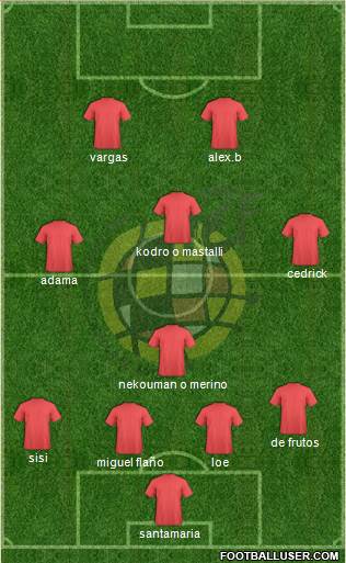 Spain Formation 2015