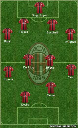 A.C. Milan Formation 2015