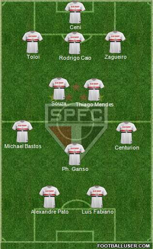 São Paulo FC Formation 2015