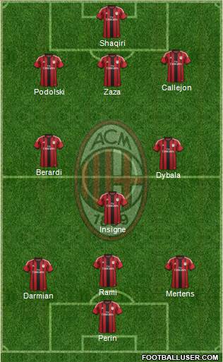 A.C. Milan Formation 2015