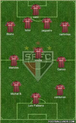 São Paulo FC Formation 2015