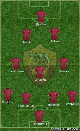 AS Roma Formation 2015